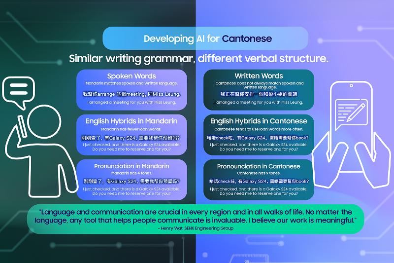 005-The-Learning-Curve-Part-4-a-New-Ai-Model-and-an-Evolving-Language.jpg