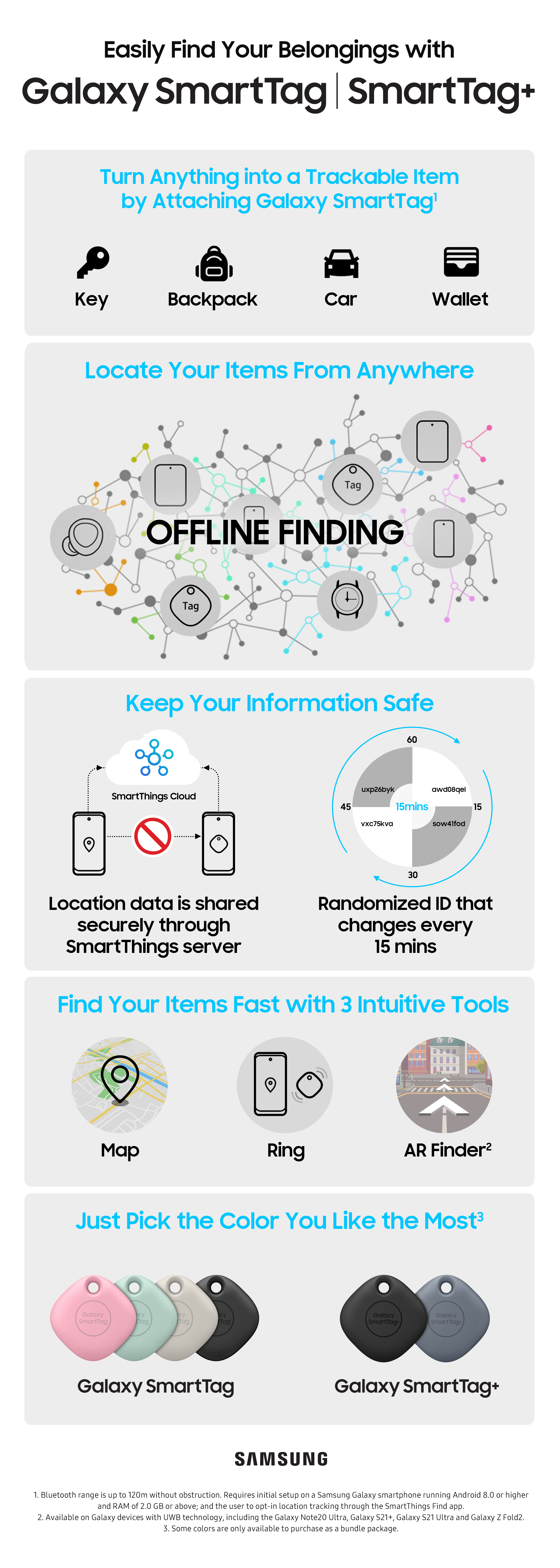 Galaxy SmartTag2: How to secure your valuables in 3 ways