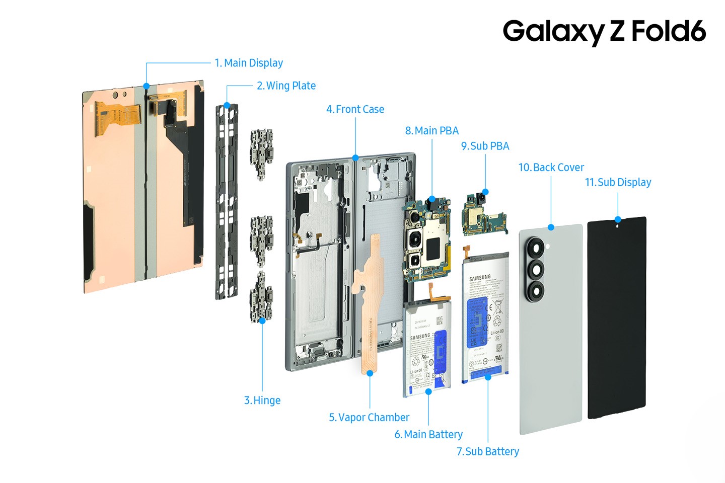 imagen del interior del Galaxy Z Fold6