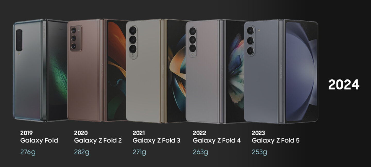 Image of [Galaxy History ①] Evolution of the Galaxy Z Fold Series: Thinner, Sturdier and Compact as Ever