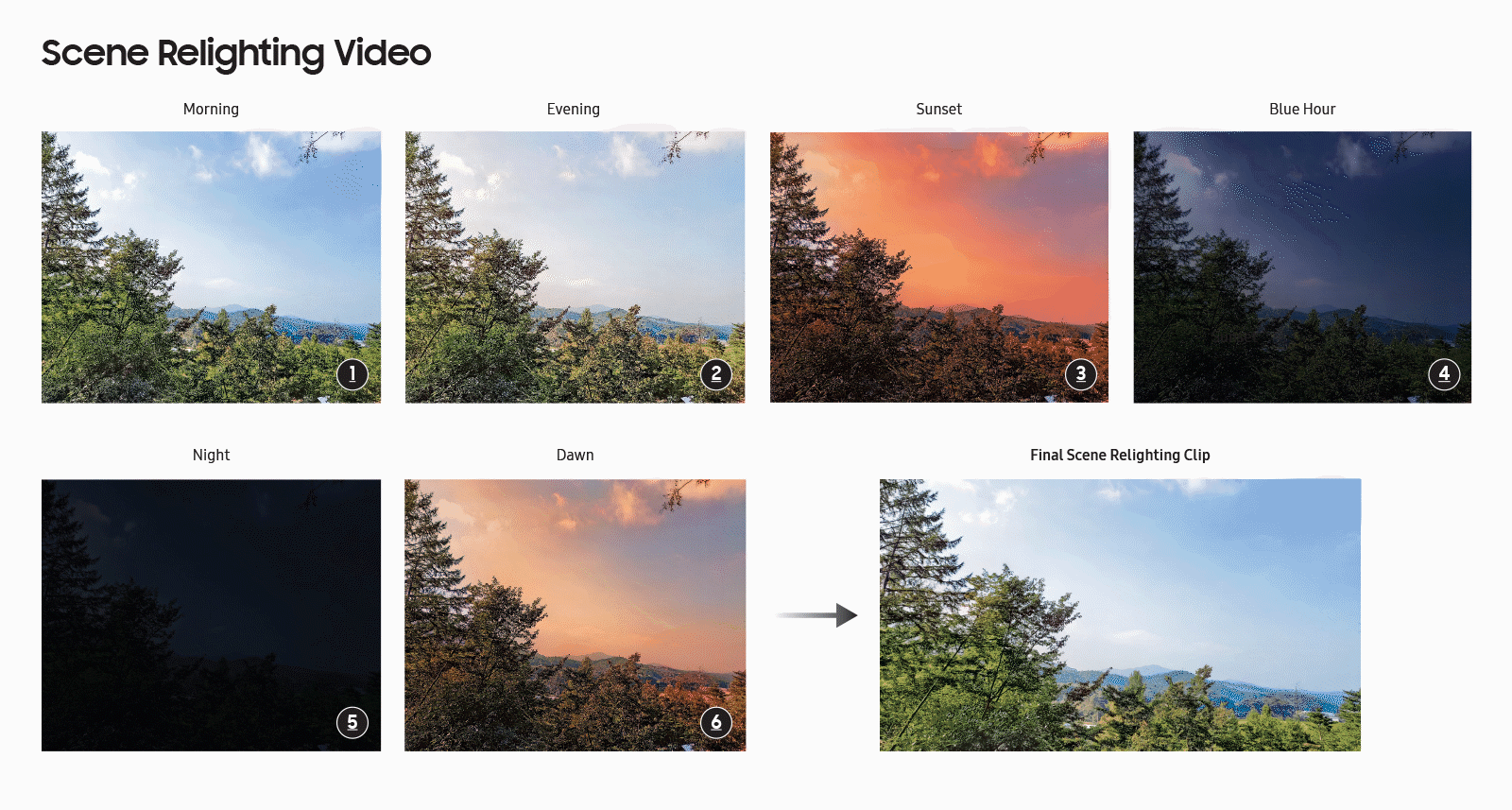 Explaining single relighting feature of Single Take