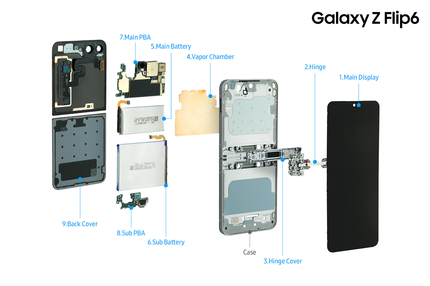 image of Inside the Galaxy Z Flip6