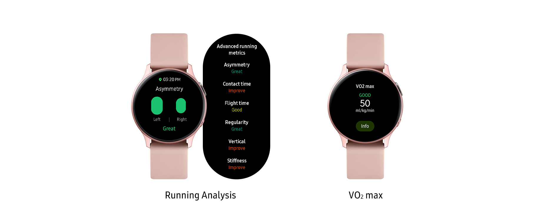 Galaxy Watch Active2's Running Analysis and VO2 max measuring feature