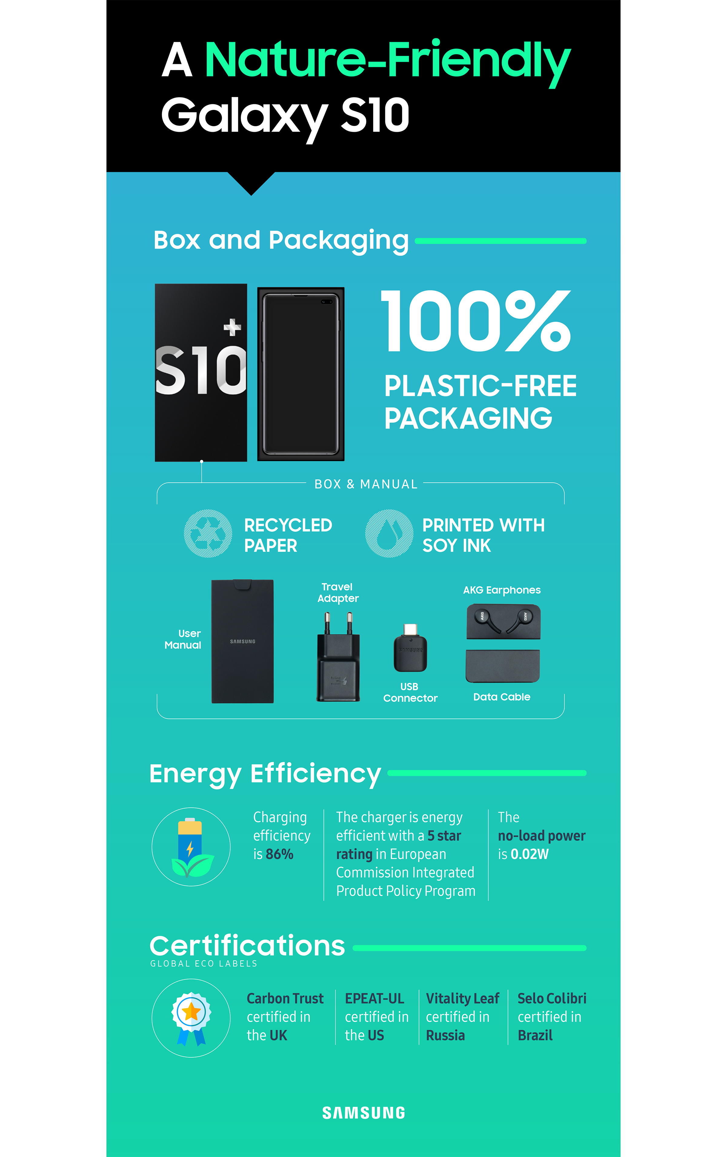 Galaxy S10 nature-friendly infographic