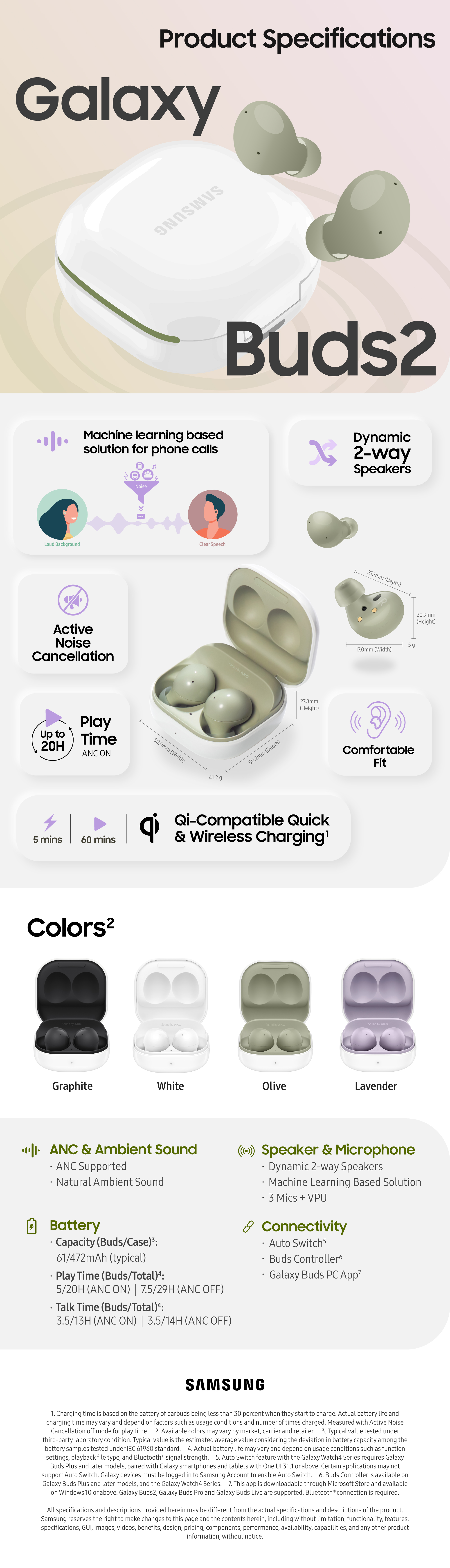 Spec Infographic of Galaxy Buds2