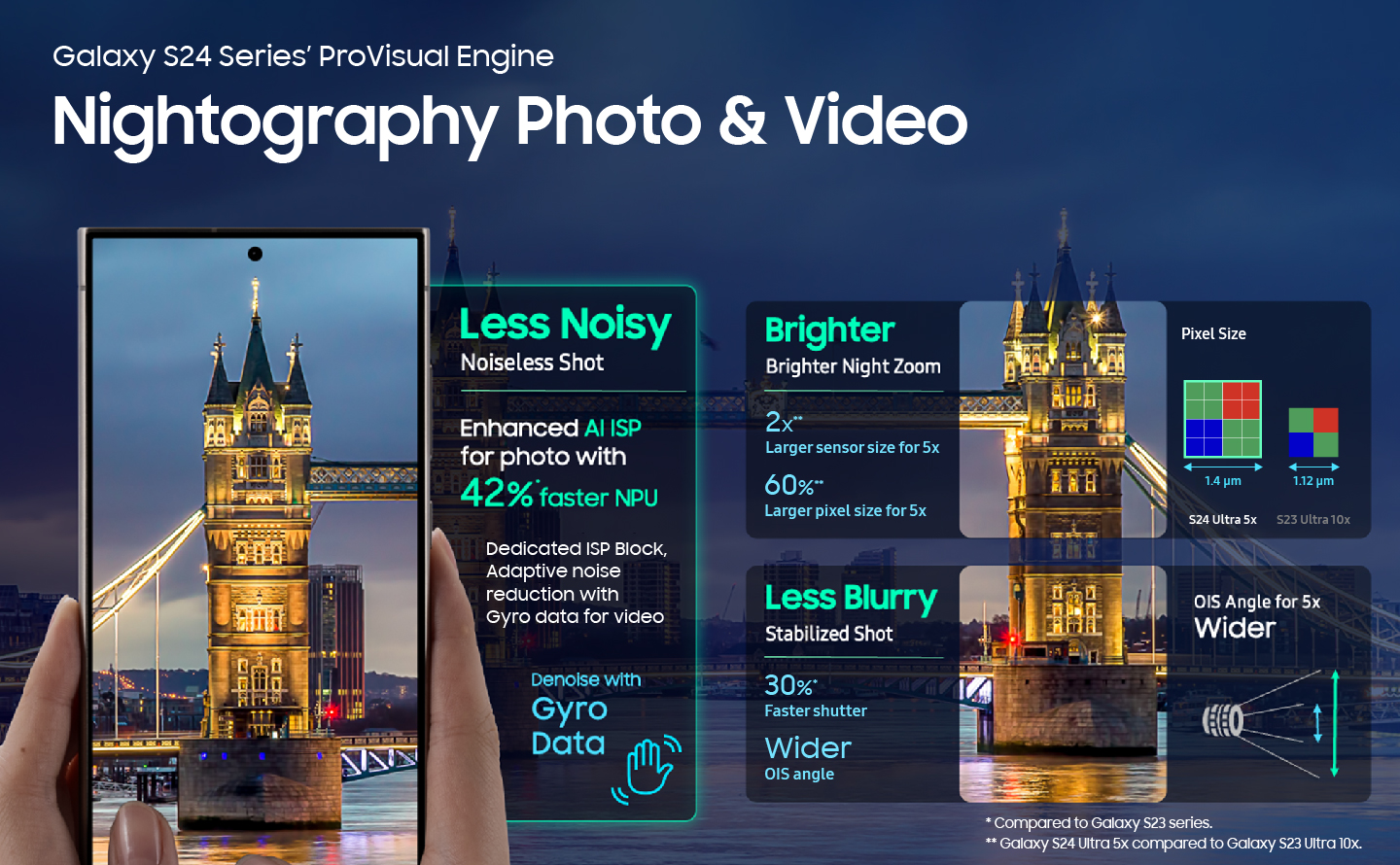 Imagen del cuerpo de noticias del artículo destacado Truly Pro: Cómo el Galaxy S24 Ultra libera al fotógrafo que llevas dentro