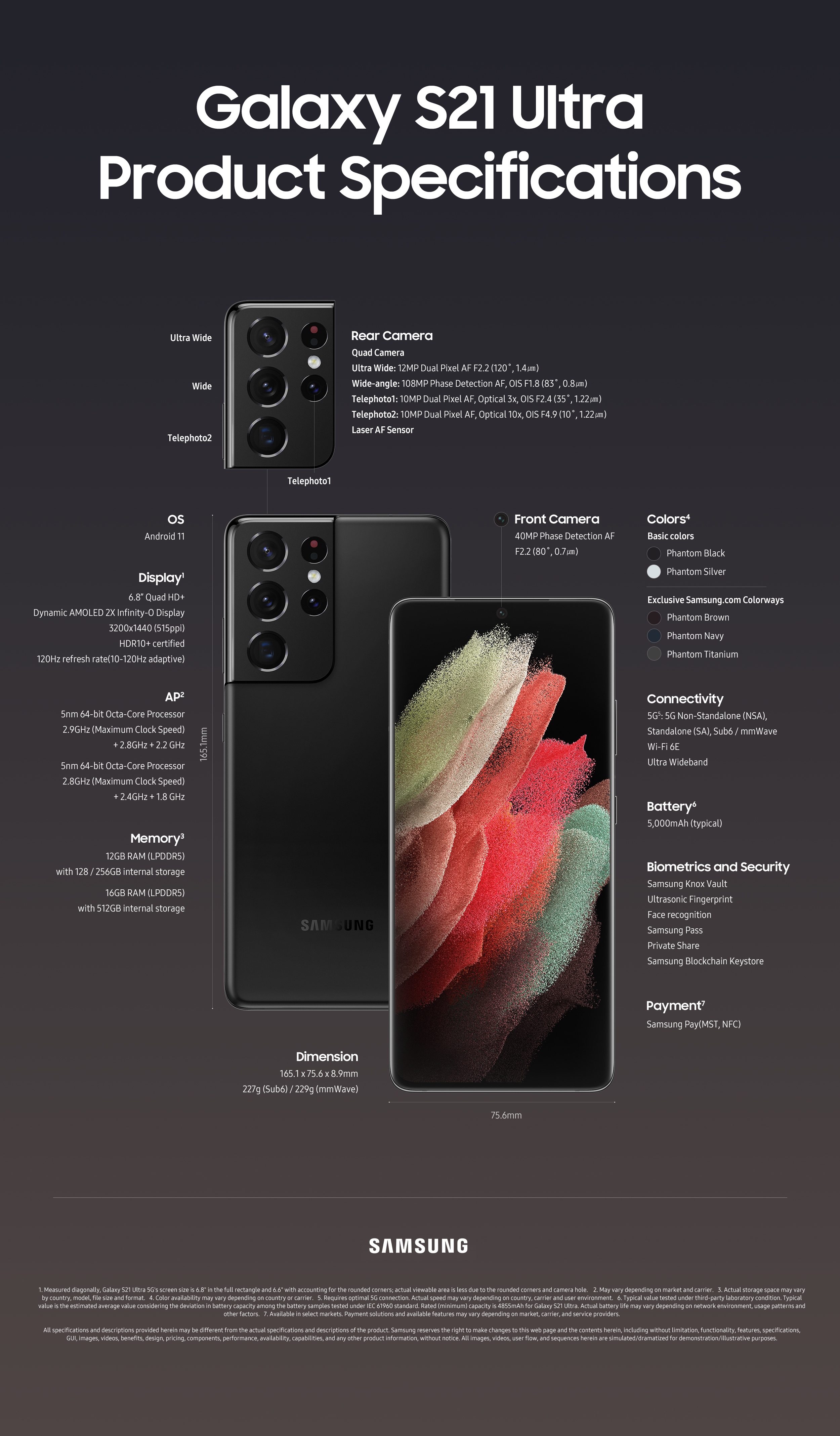 Galaxy S21 Ultra specification infographic