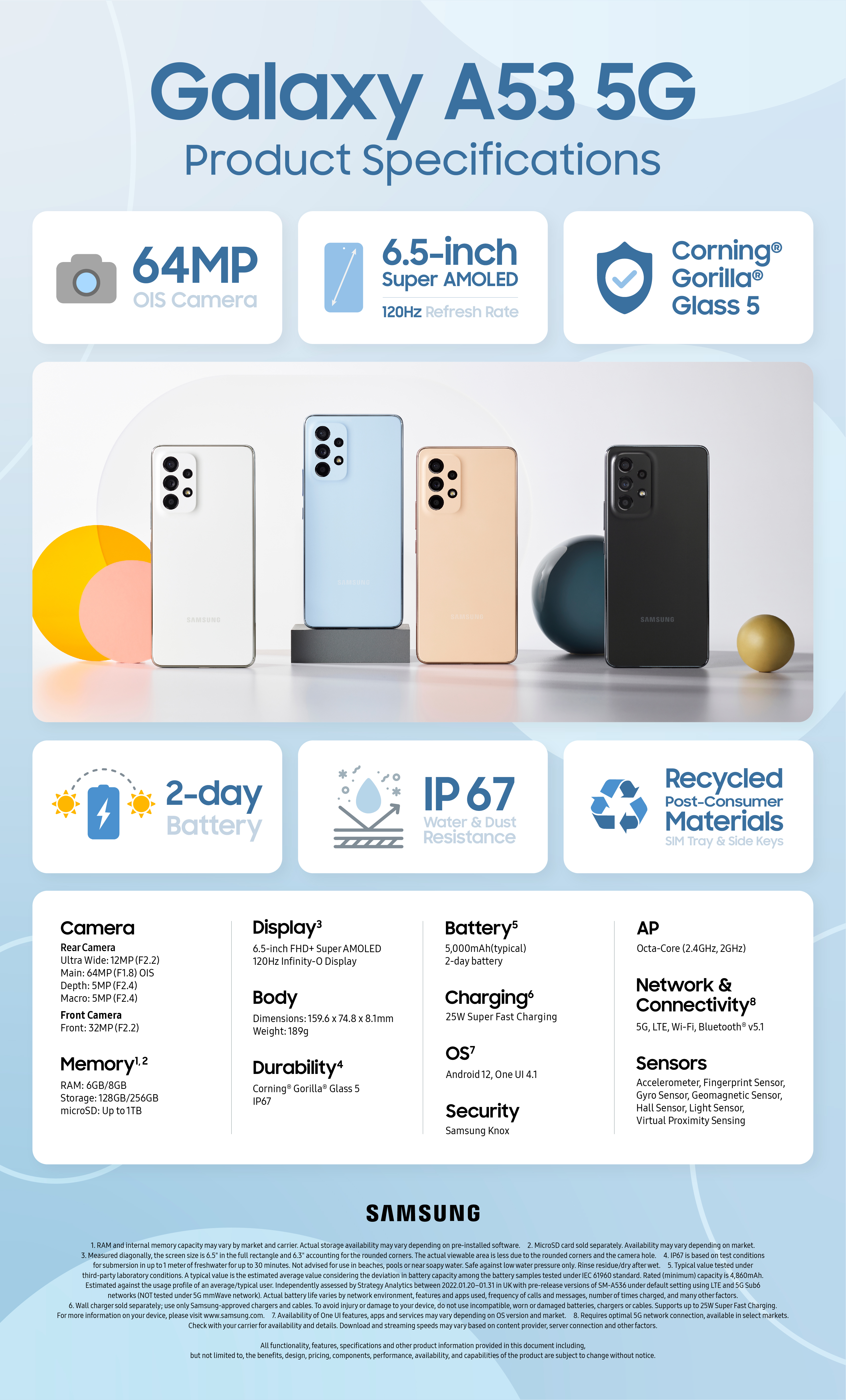 Infographic] Galaxy A53 5G: Delivering a Complete Package of the Latest  Galaxy Innovations – Samsung Mobile Press