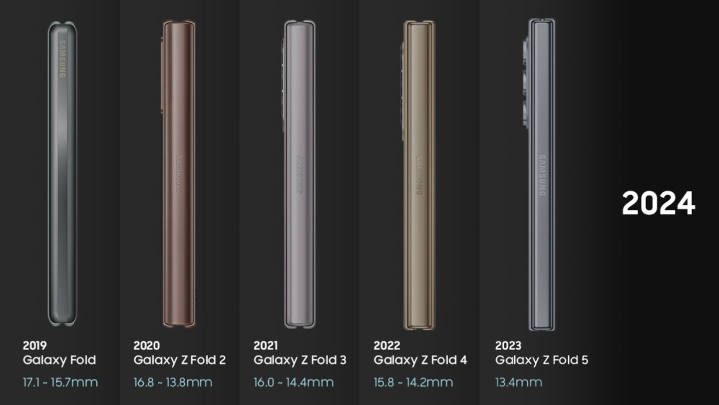 Image of [Galaxy History ①] Evolution of the Galaxy Z Fold Series: Thinner, Sturdier and Compact as Ever