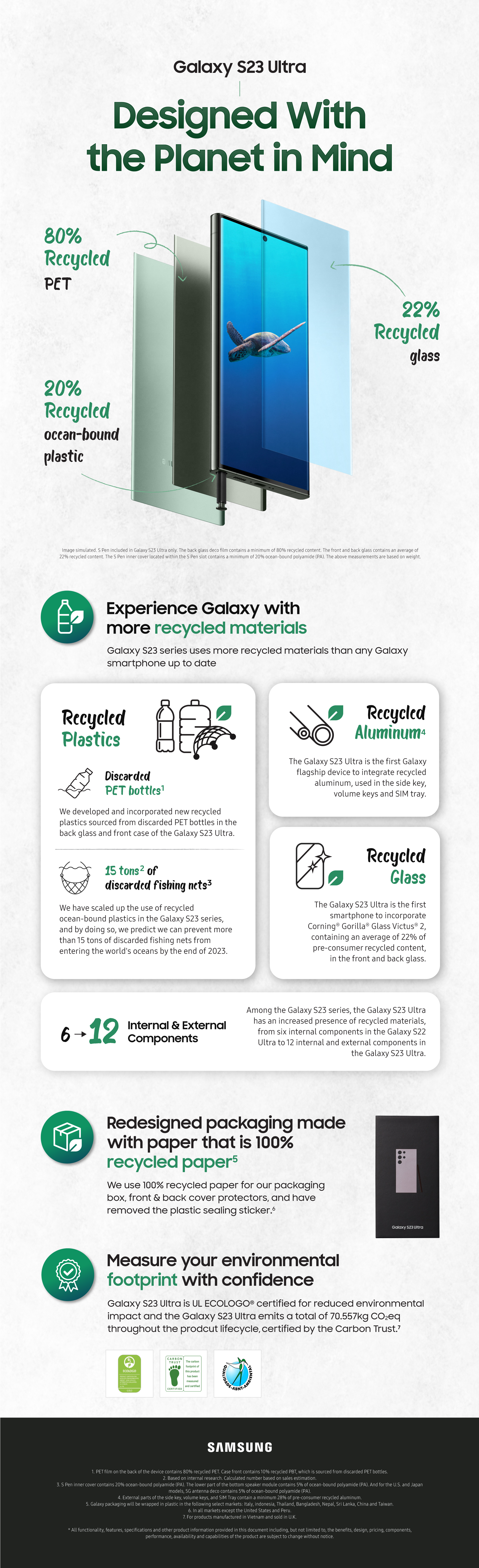 Infographic] Galaxy S23 Ultra: Ultimate Power, Epic Camera – Samsung Mobile  Press