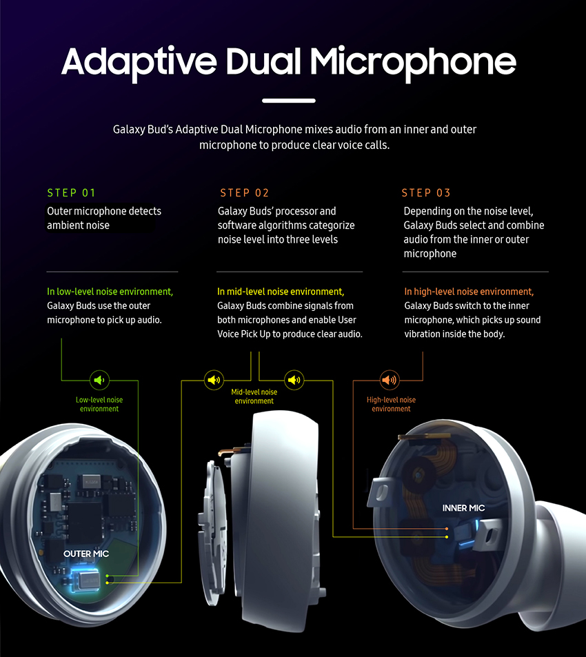 Galaxy buds live online microphone quality