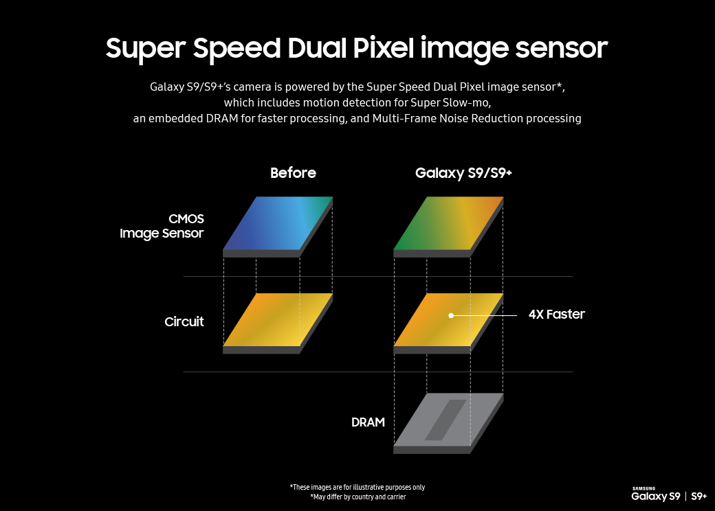 Матрица Dual Pixel. Технология Dual Pixel. Двойные пиксели.