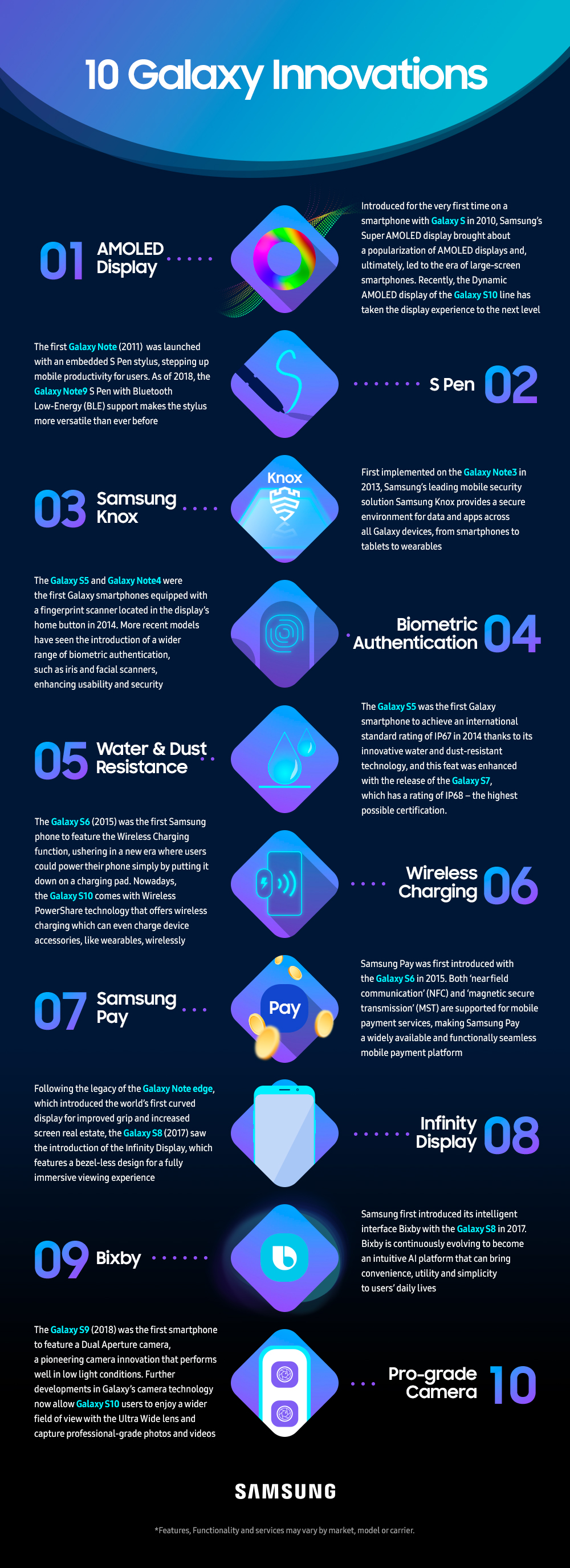 Infographic] Galaxy S20: Redefining the Mobile Future – Samsung