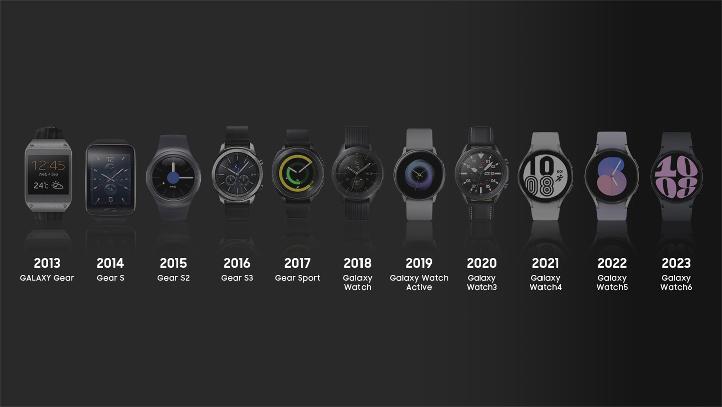 Evolution of the Galaxy Watch series: Redefining watches for a new generation