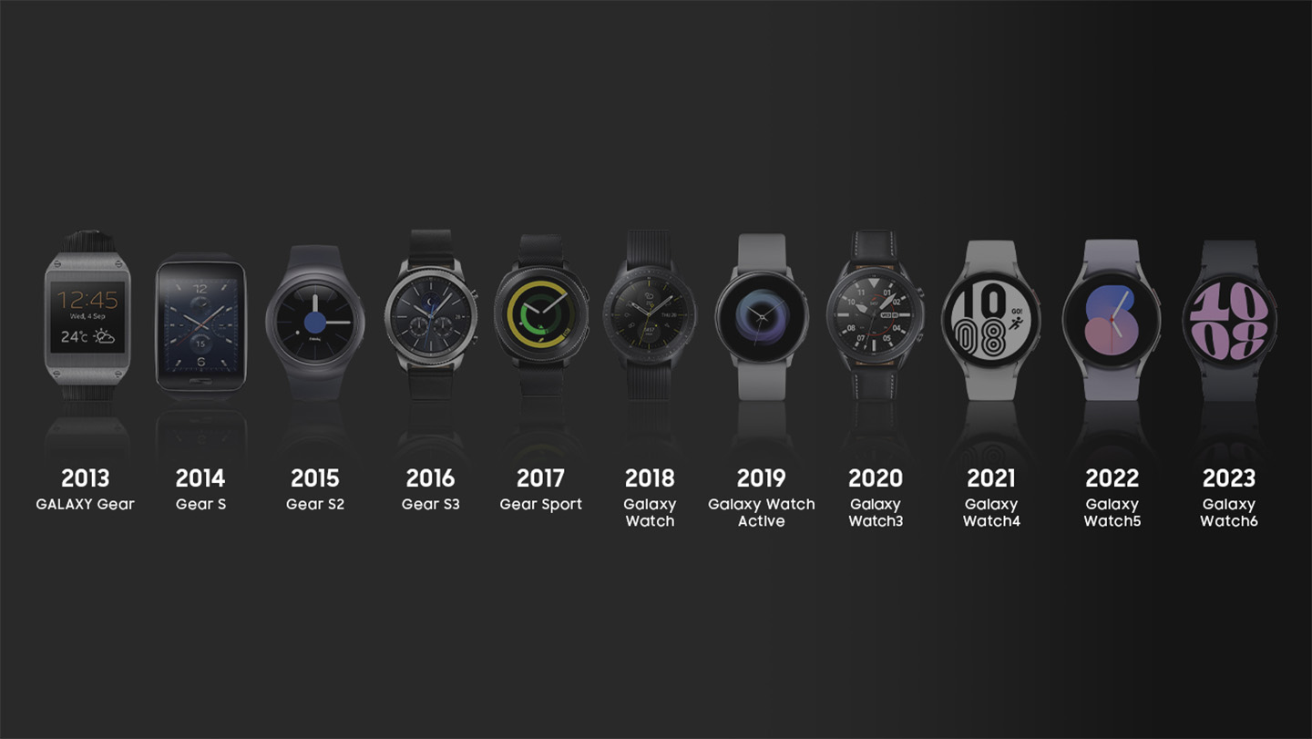 Galaxy gear 2013 online