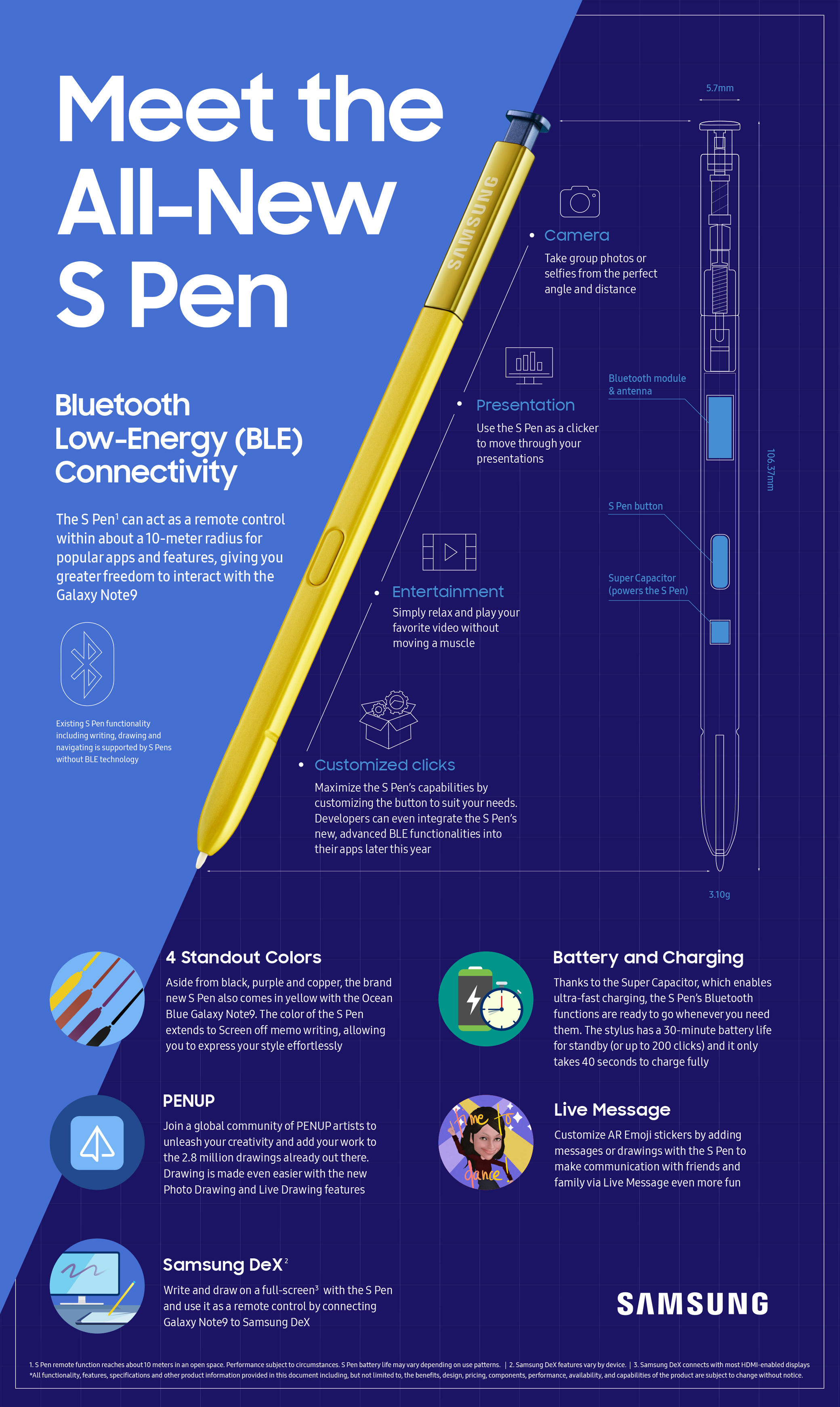 S pen features new arrivals