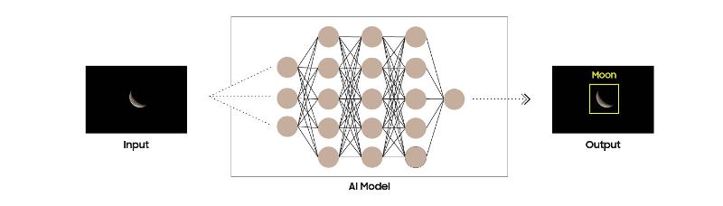 002-galaxy-camera-AI-technology.jpg