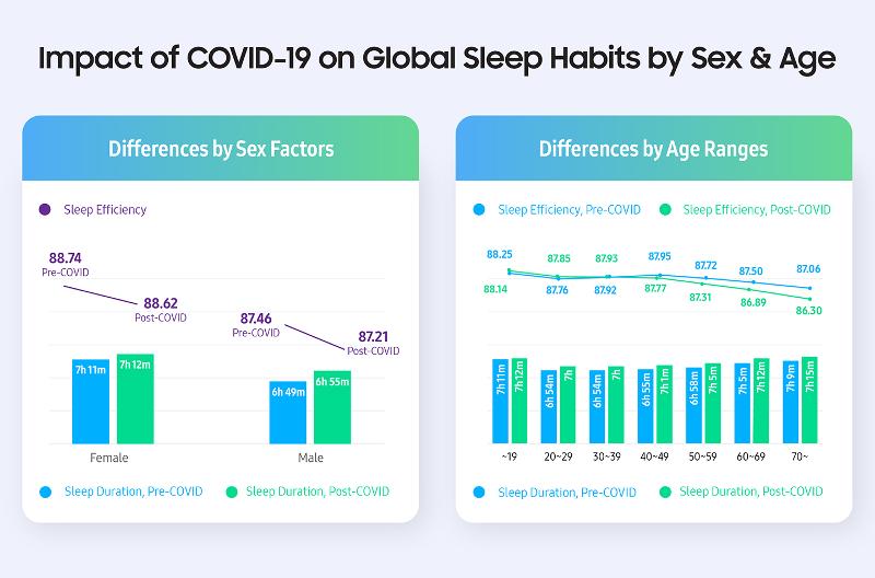 03_Understanding_Sleep_Change_Post_Pandemic.jpg