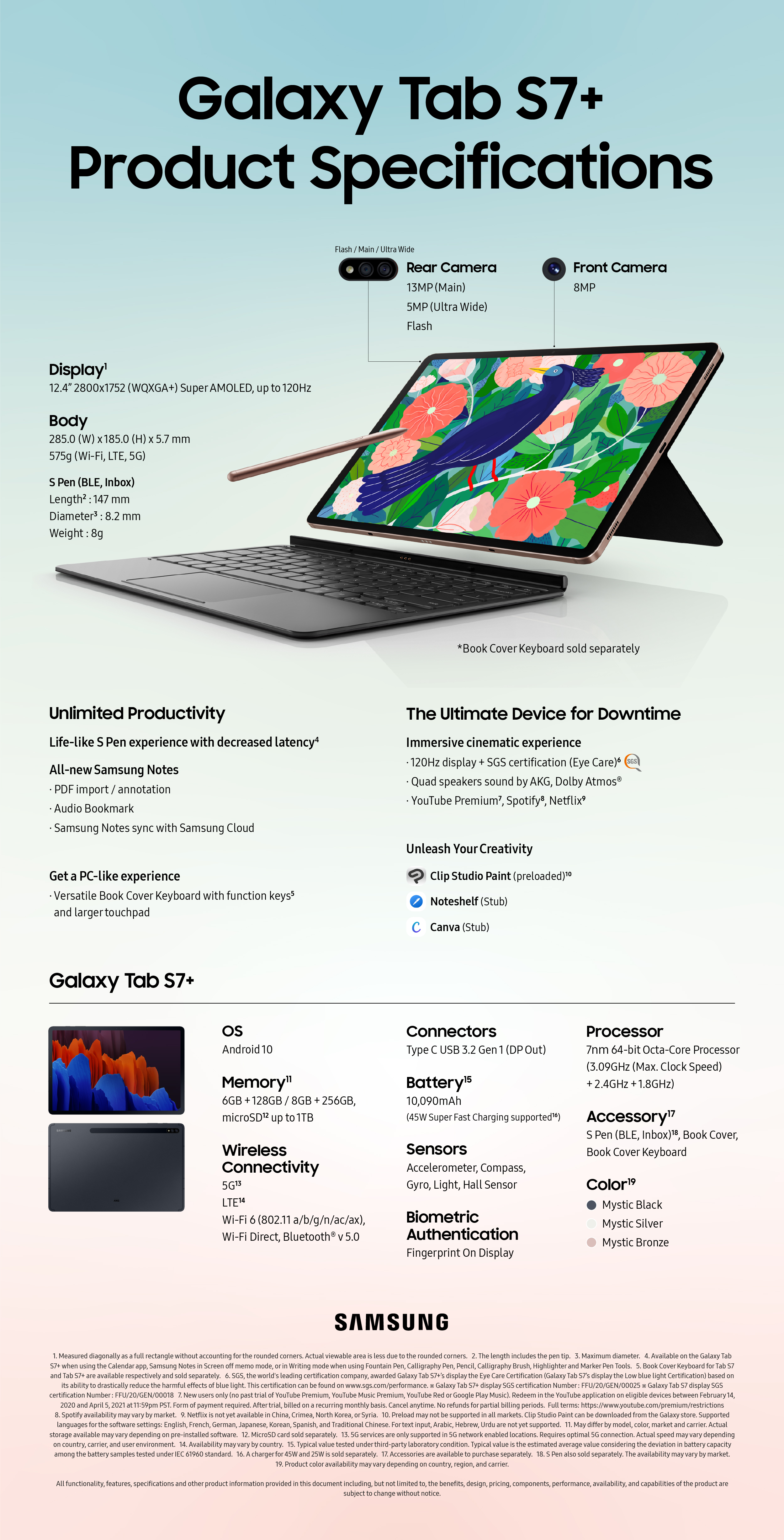 Galaxy Tab S7 Plus spec infographic