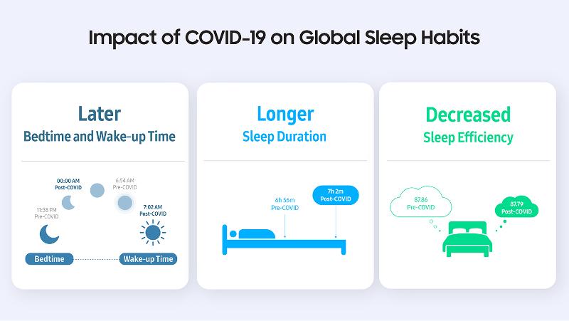 01_Understanding_Sleep_Change_Post_Pandemic.jpg