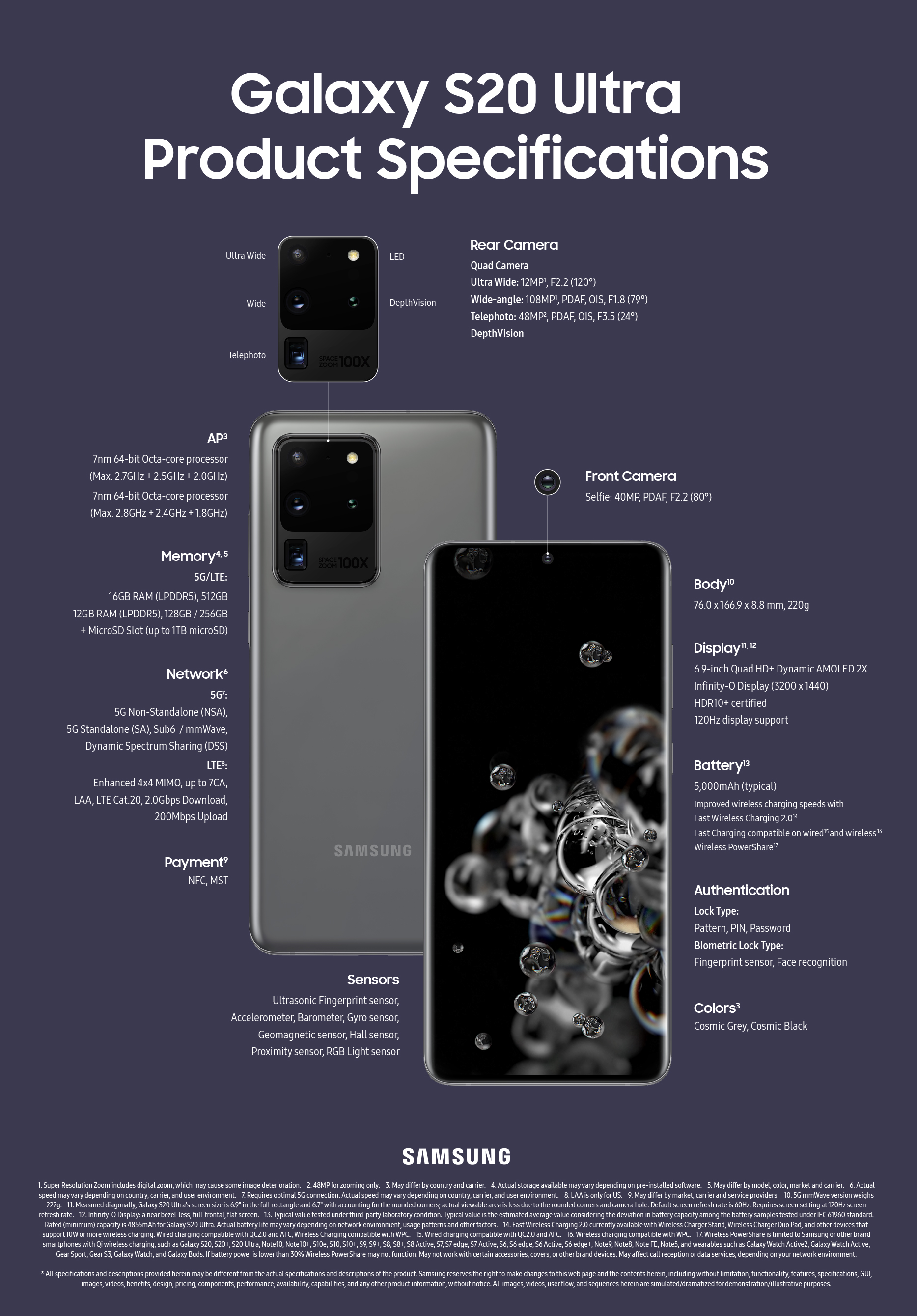 Infographic] Galaxy S20, S20+, S20 Ultra Specifications – Samsung Mobile  Press