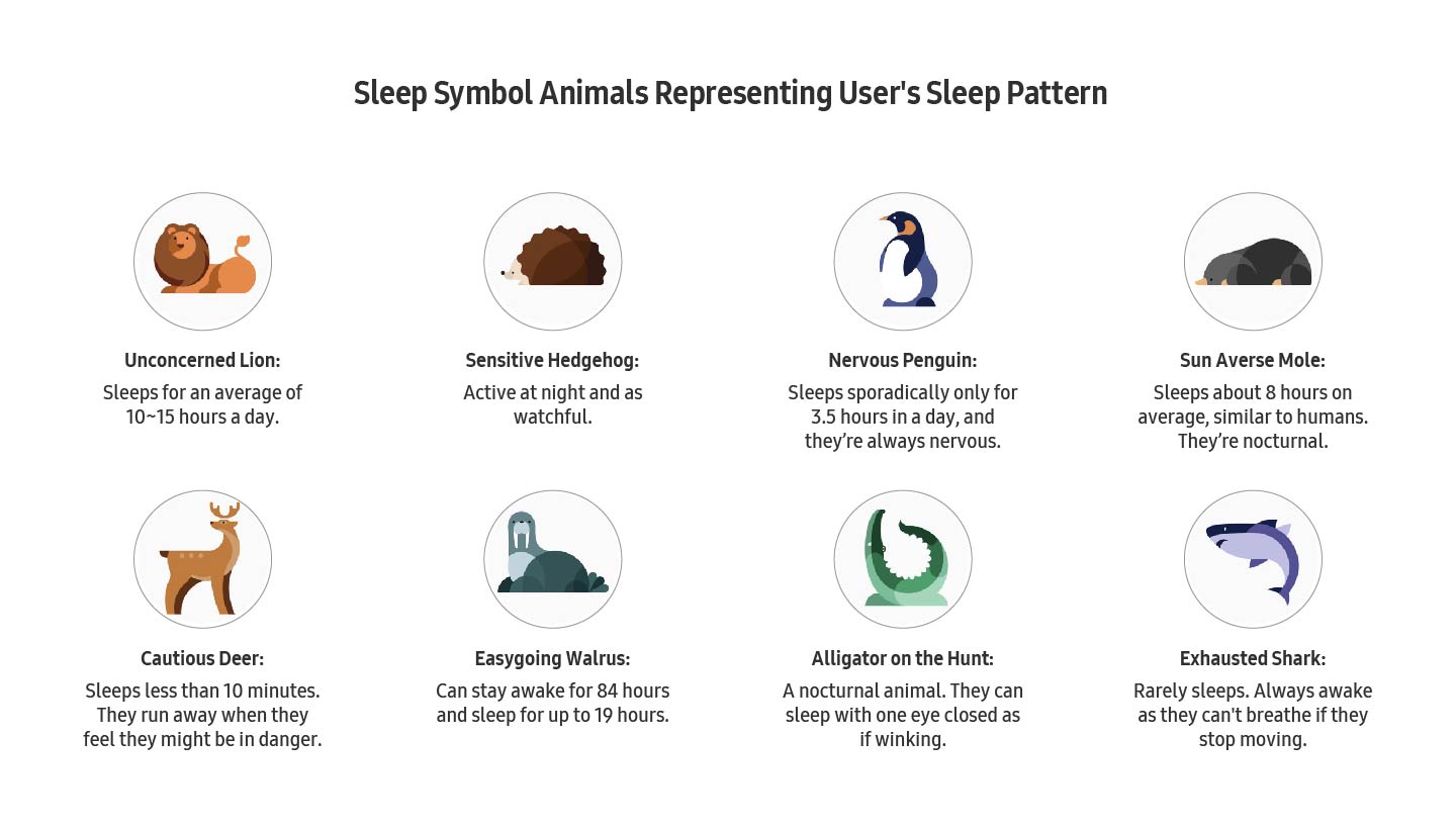 World Sleep Day Images Showing Galaxy Watch Sleep Insights and Sleep Symbol Animals