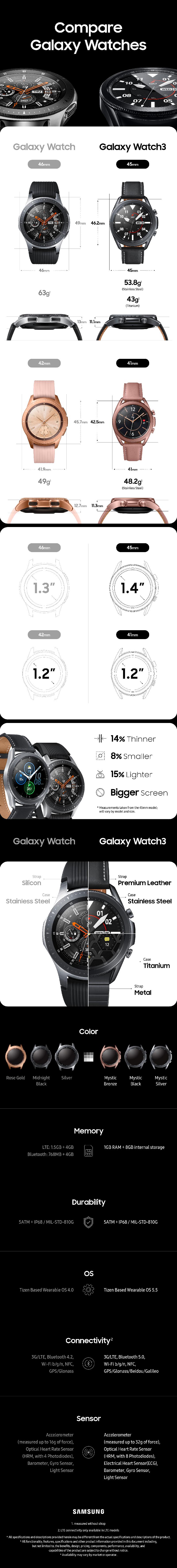 Galaxy-Watch-vs-Watch3-Spec-Comparison-Infographic_main-3.jpg