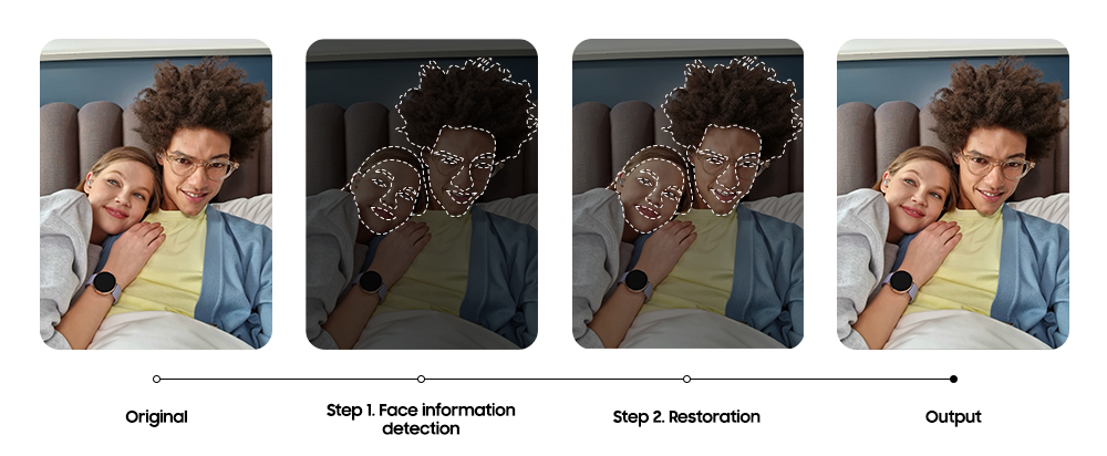 Step by step guide to how AI works to restore your portraits on the Galaxy S21.