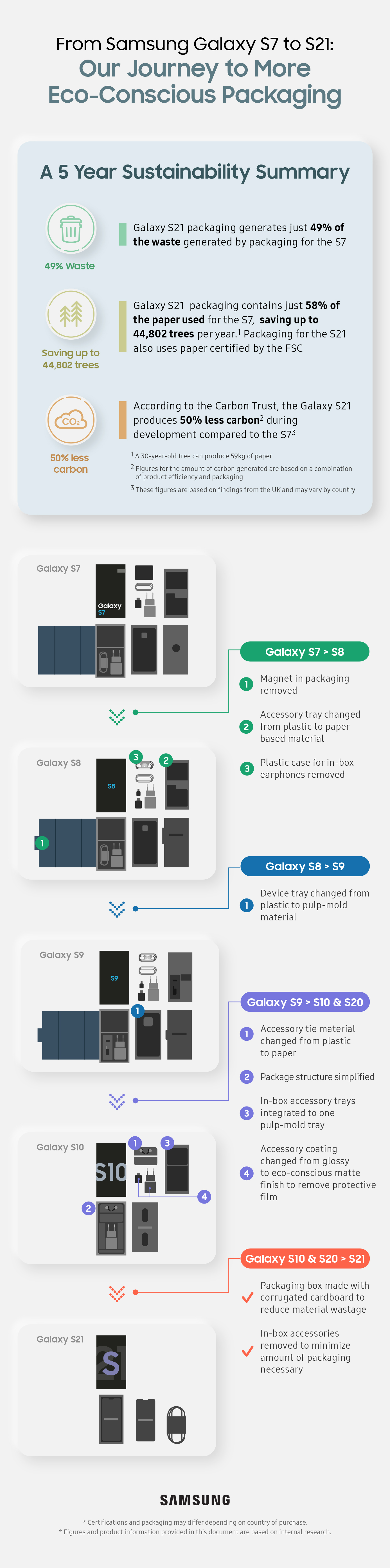 History of Eco-packaging infographic