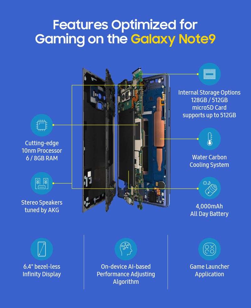 Galaxy Gaming: How to make the most of Samsung Game Launcher