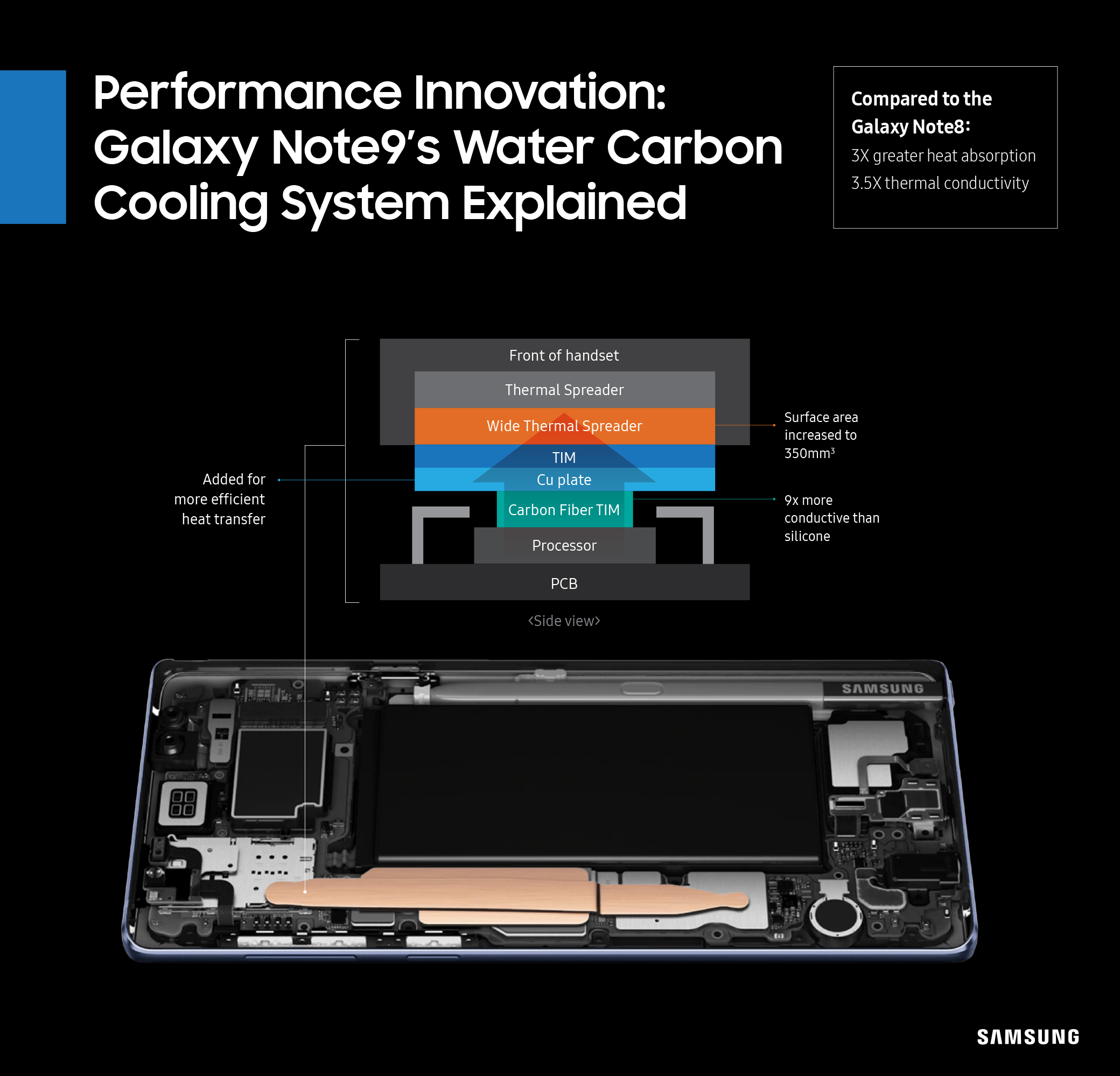 [Tech Lab Notes #1] Galaxy Note9: Water Carbon Cooling System