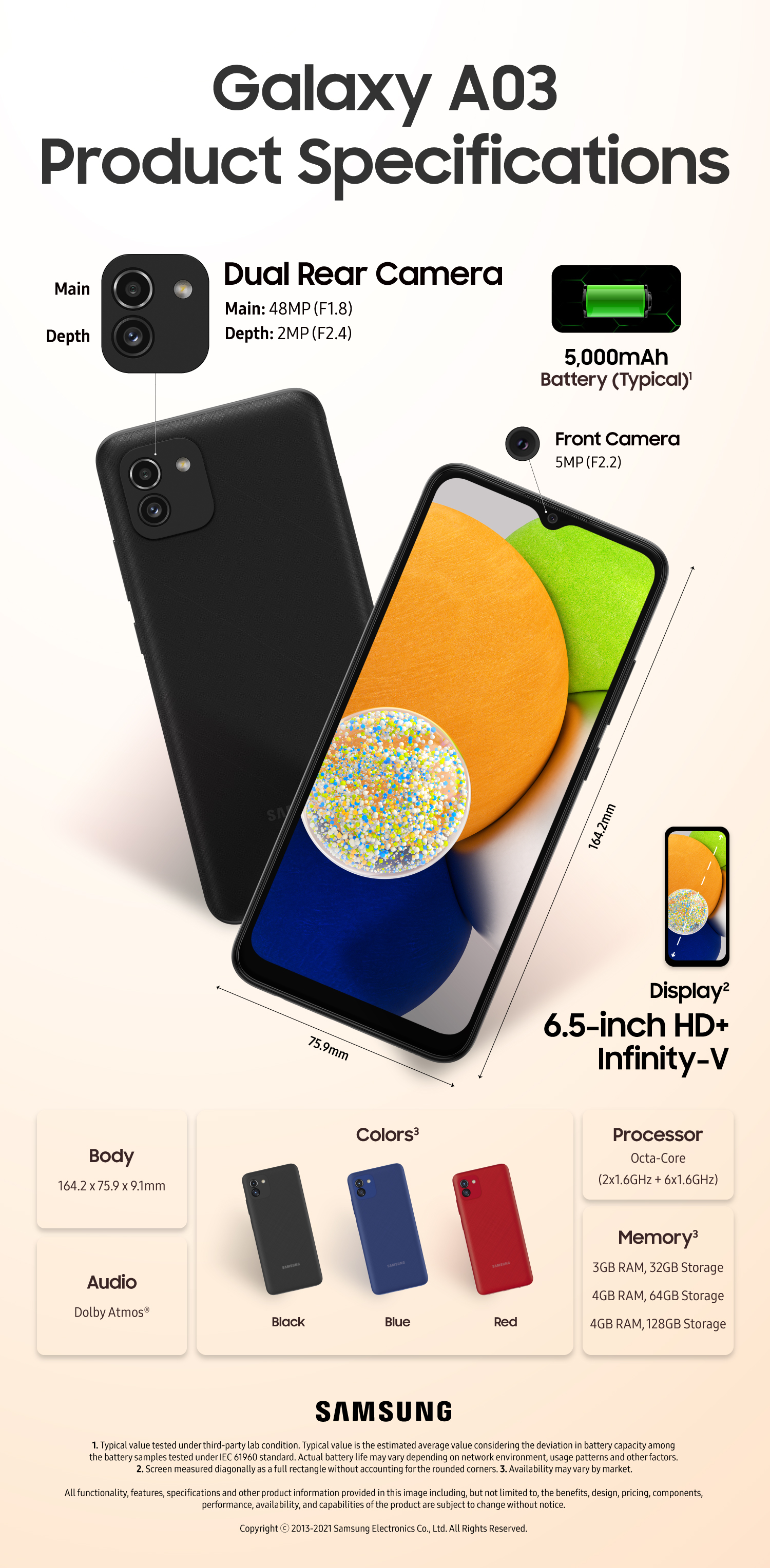 Spec Infographic of Galaxy A03