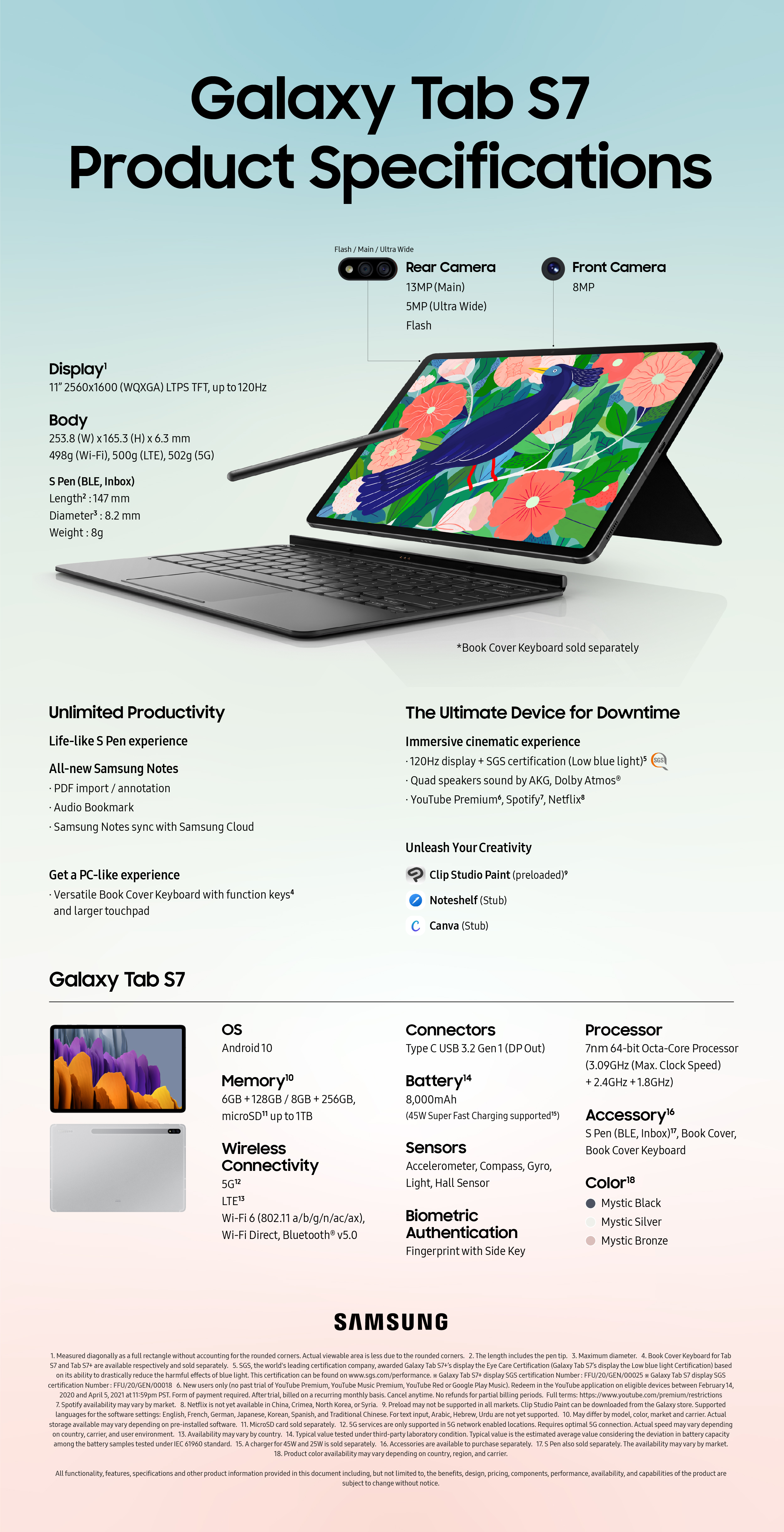 Galaxy Tab S7 spec infographic