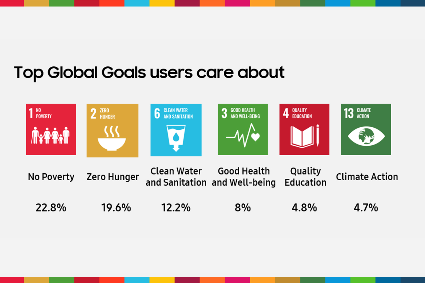 body image of Samsung’s Commitment to Advancing the Global Goals Through Open Collaboration