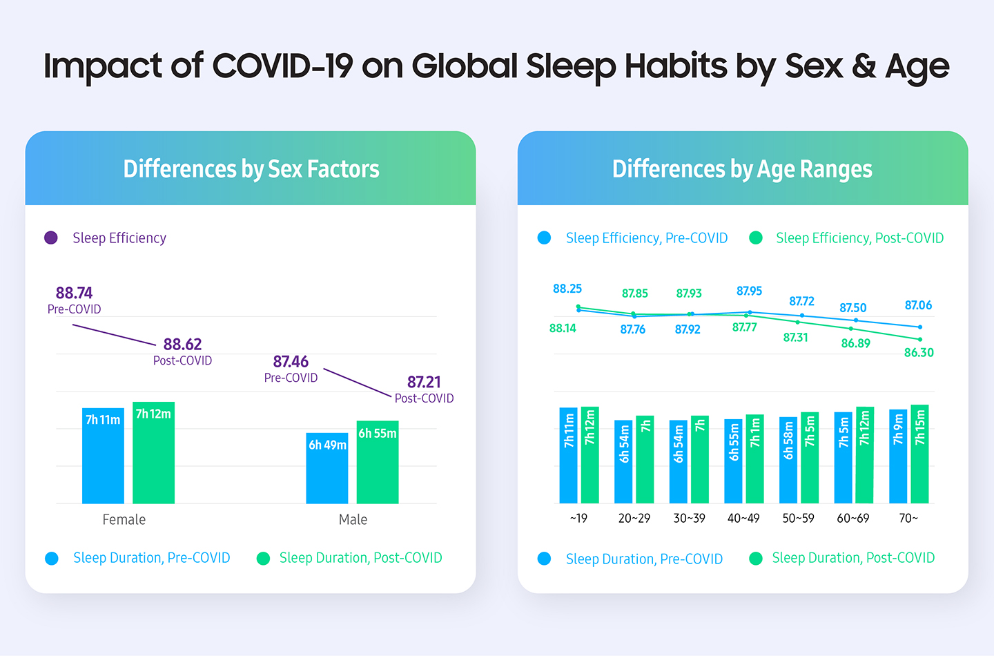 Sleep habits