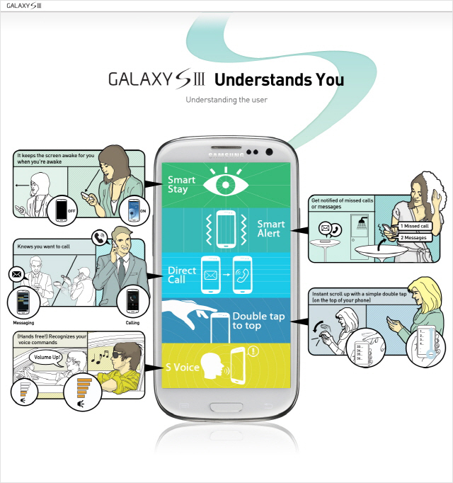 [Infographic] GALAXY S lll