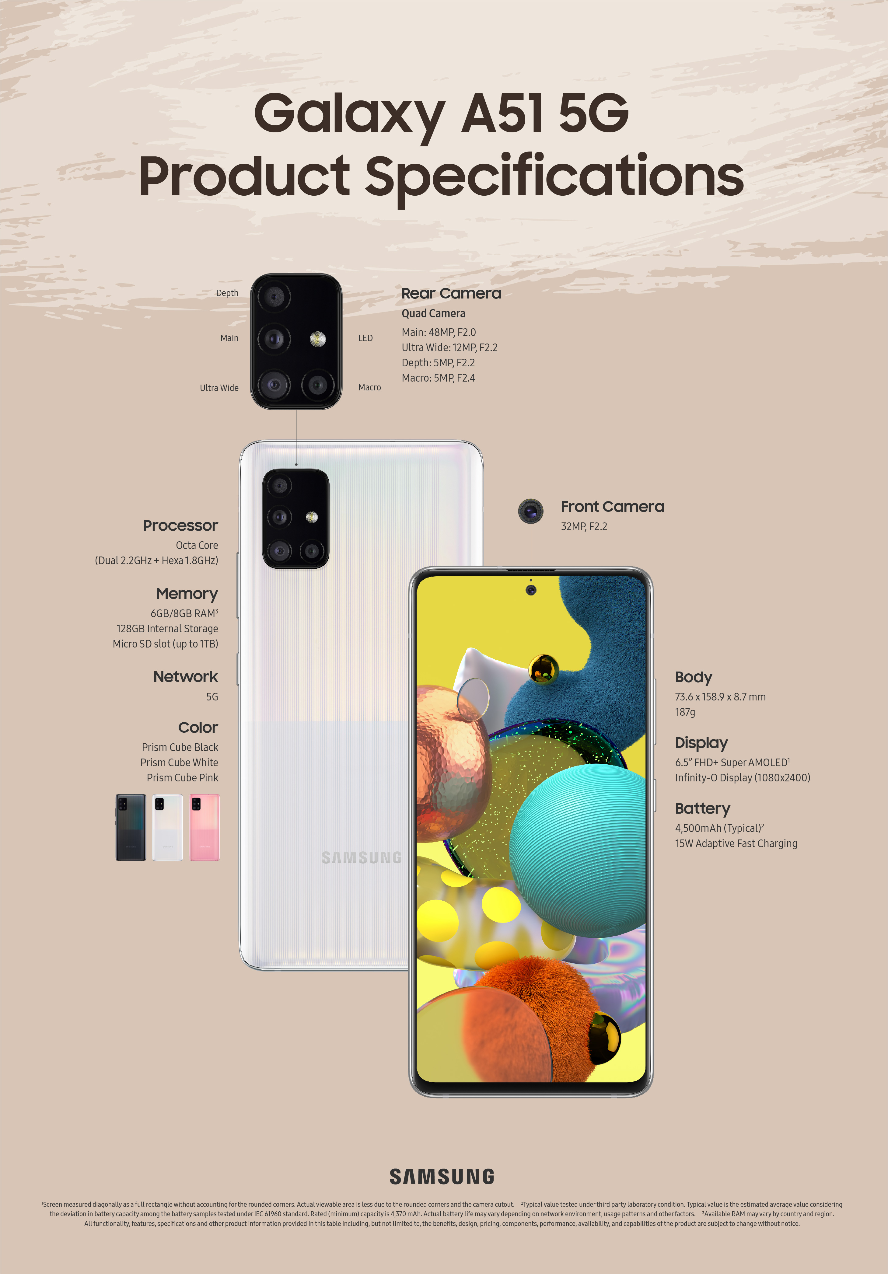 Infographic] Galaxy A71 5G and A51 5G offer a gateway to ...