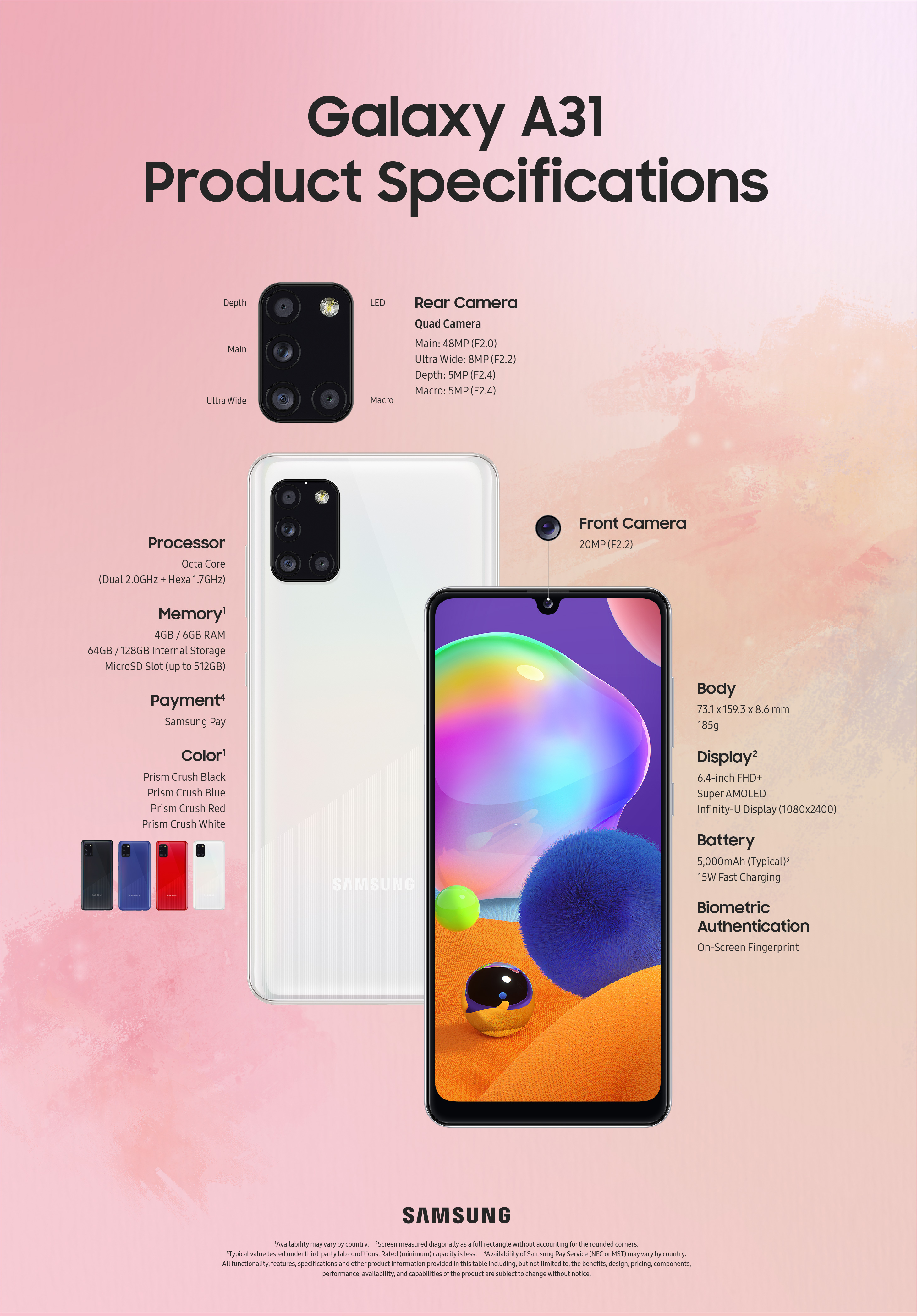 Infographic] Galaxy A31: New Ways to Capture and Share – Samsung Mobile  Press