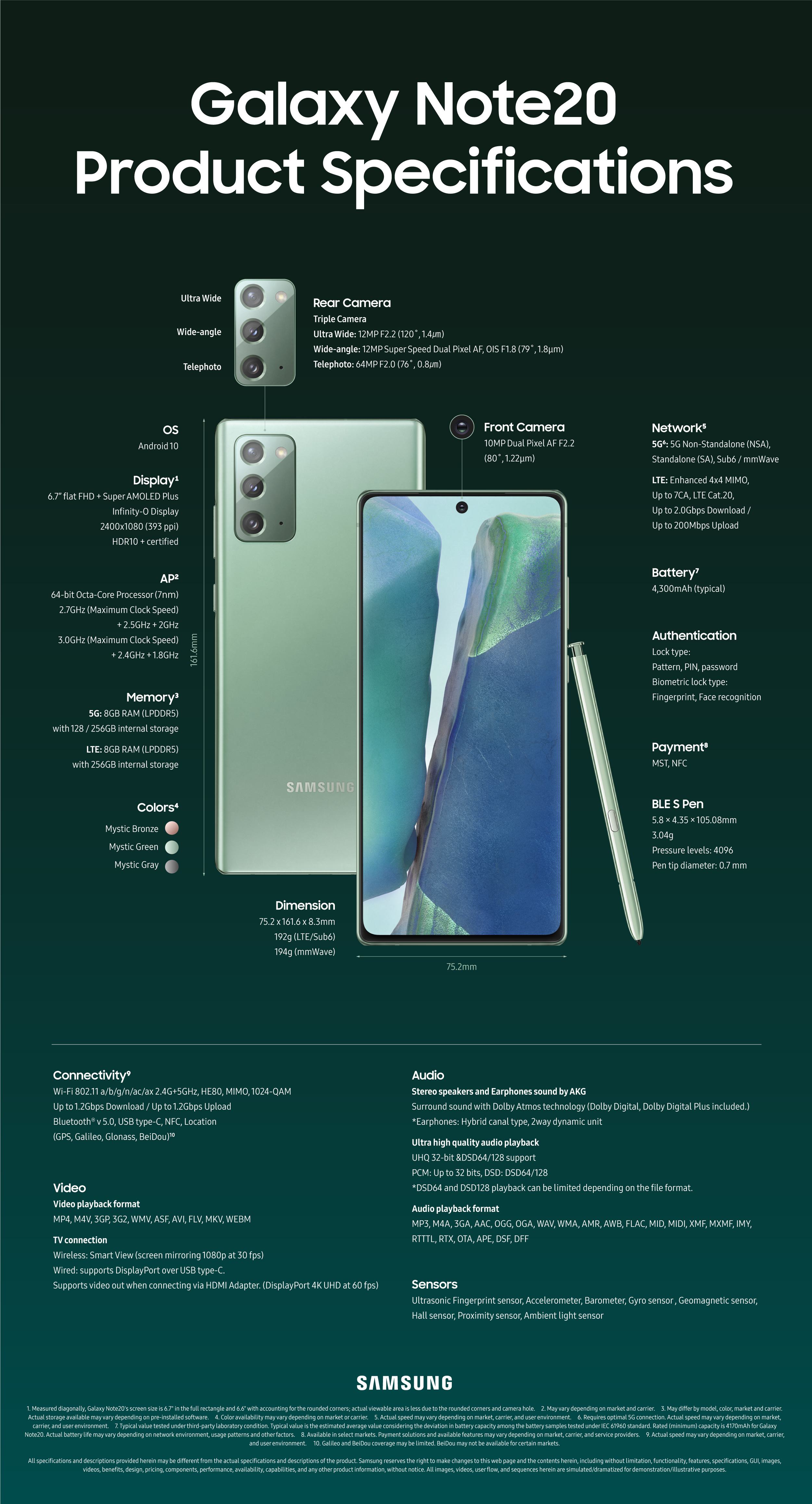 Galaxy Note20 spec infographic