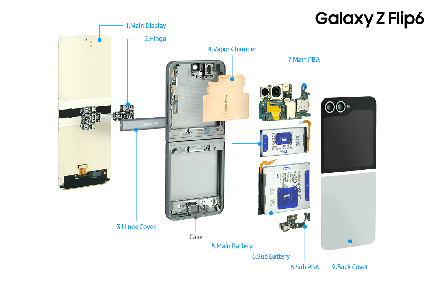 imagen del interior del Galaxy Z Flip6