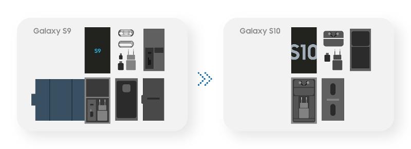 03_eco-packaging_GalaxyS9_to_GalaxyS10_edit-1.jpg