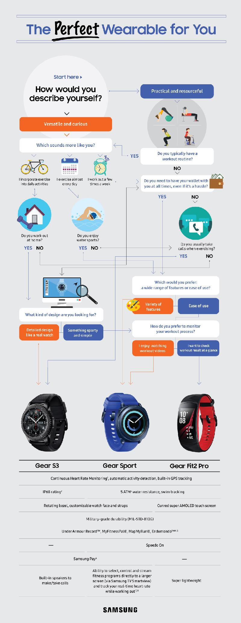 SMP_Perfet_match_flowchart_171212-5.jpg