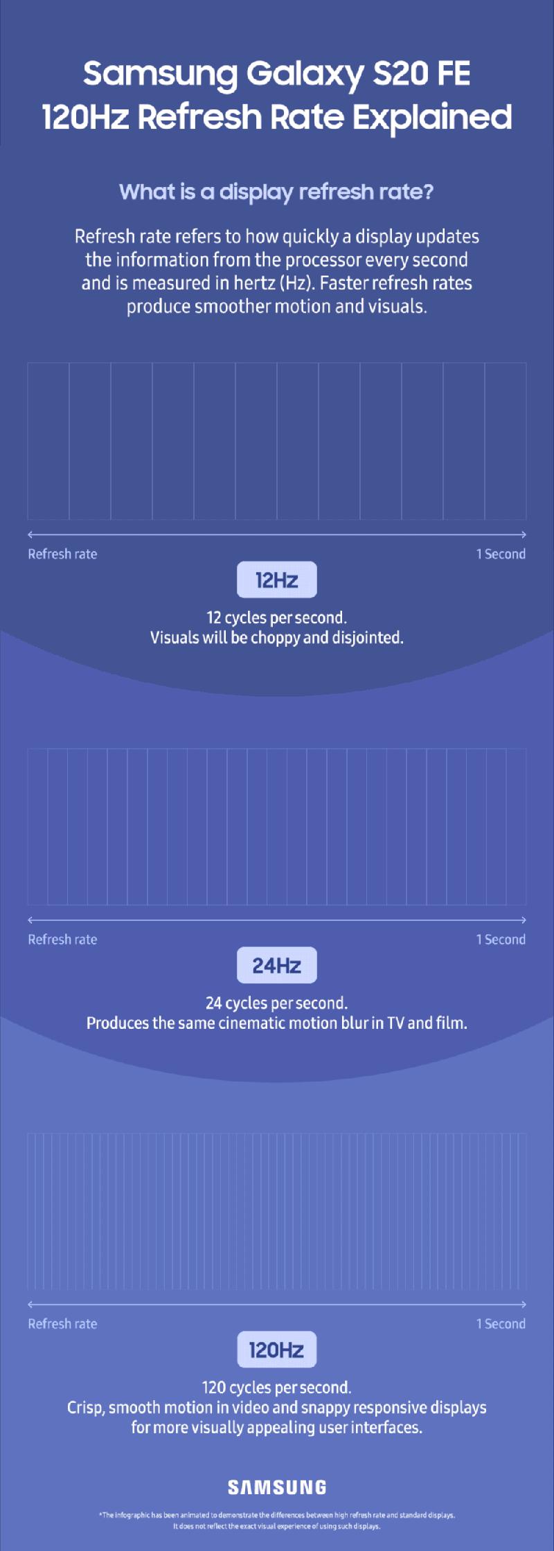 SMP_S20FE_120HzDisplay_Motion_Infographic-1.gif