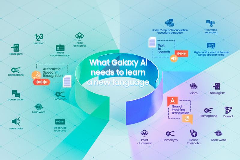 001-The-Learning-Curve-Part-6-Four-Things-We-Learned-From-the-Global-Samsung-Research-Teams-Who-Brought-16-Languages-to-Galaxy-AI.jpg