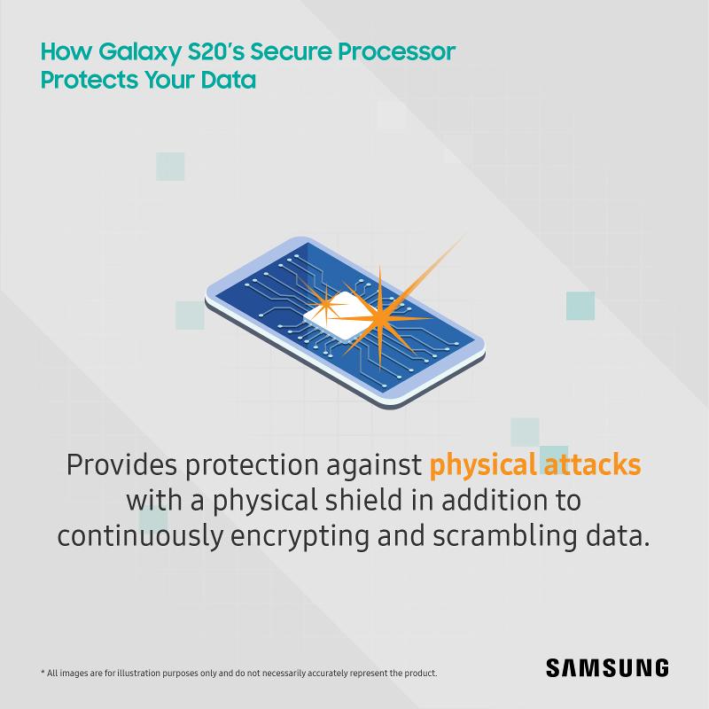 Galaxy-S20_Secure-Processor-2-2.jpg