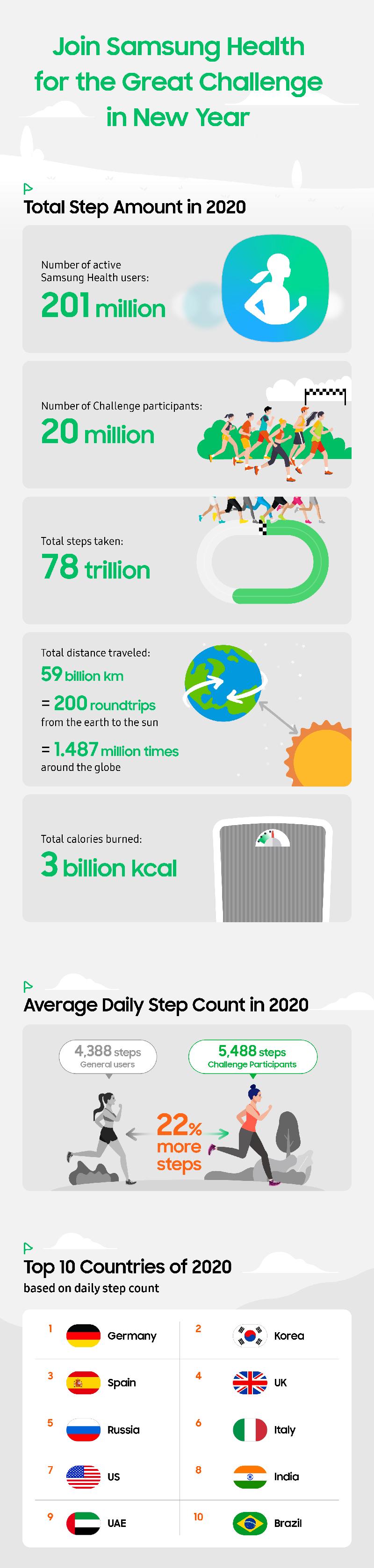 Samsung-Health_Group-Challenge_Infographic-1.jpg