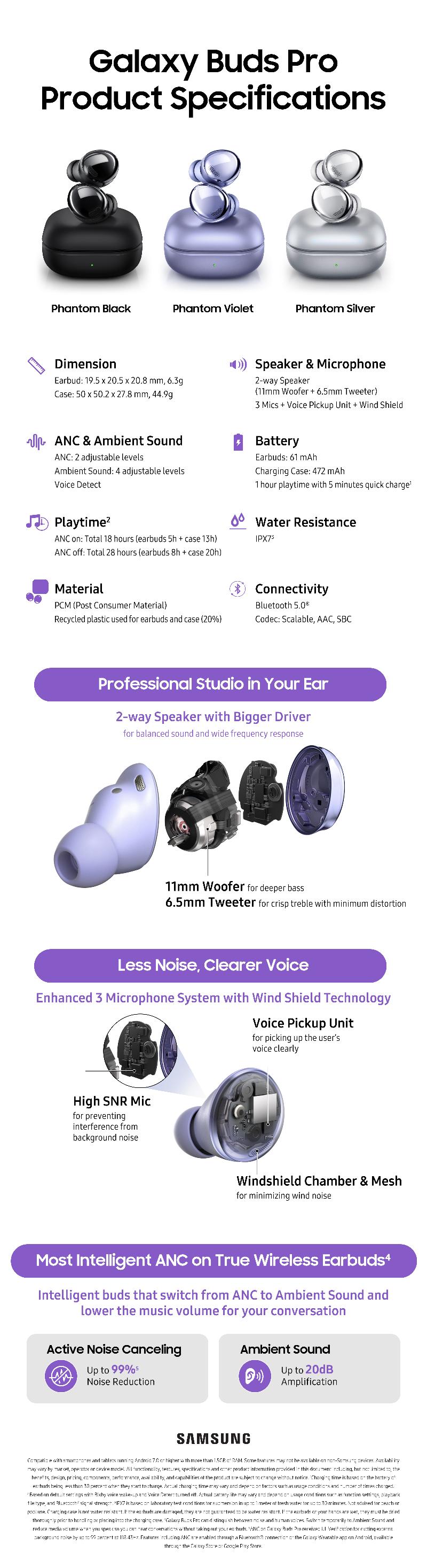 Galaxy buds 2025 2 specs