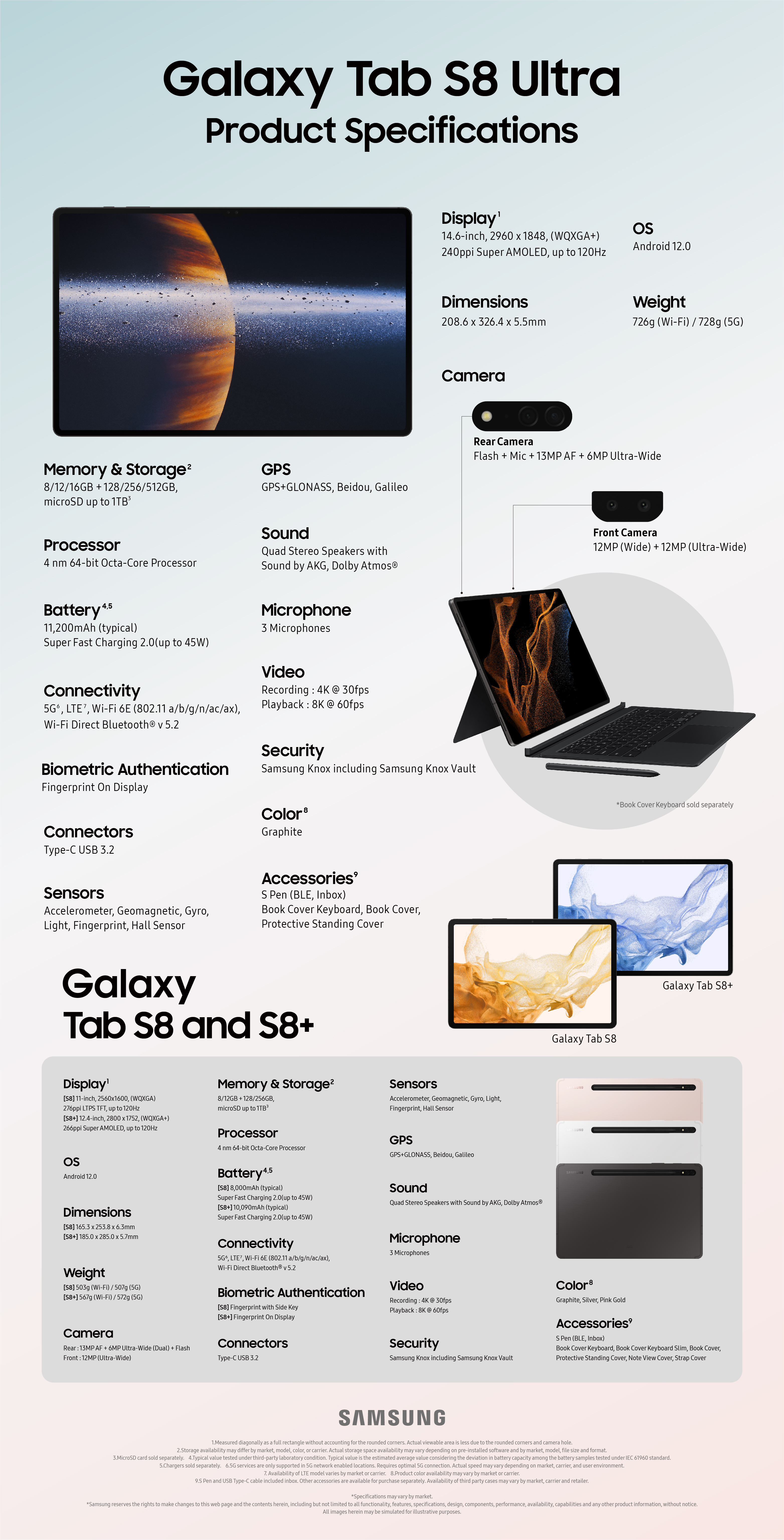 Infographic] Galaxy Tab S8, S8+ and S8 Ultra: Breaking the Rules