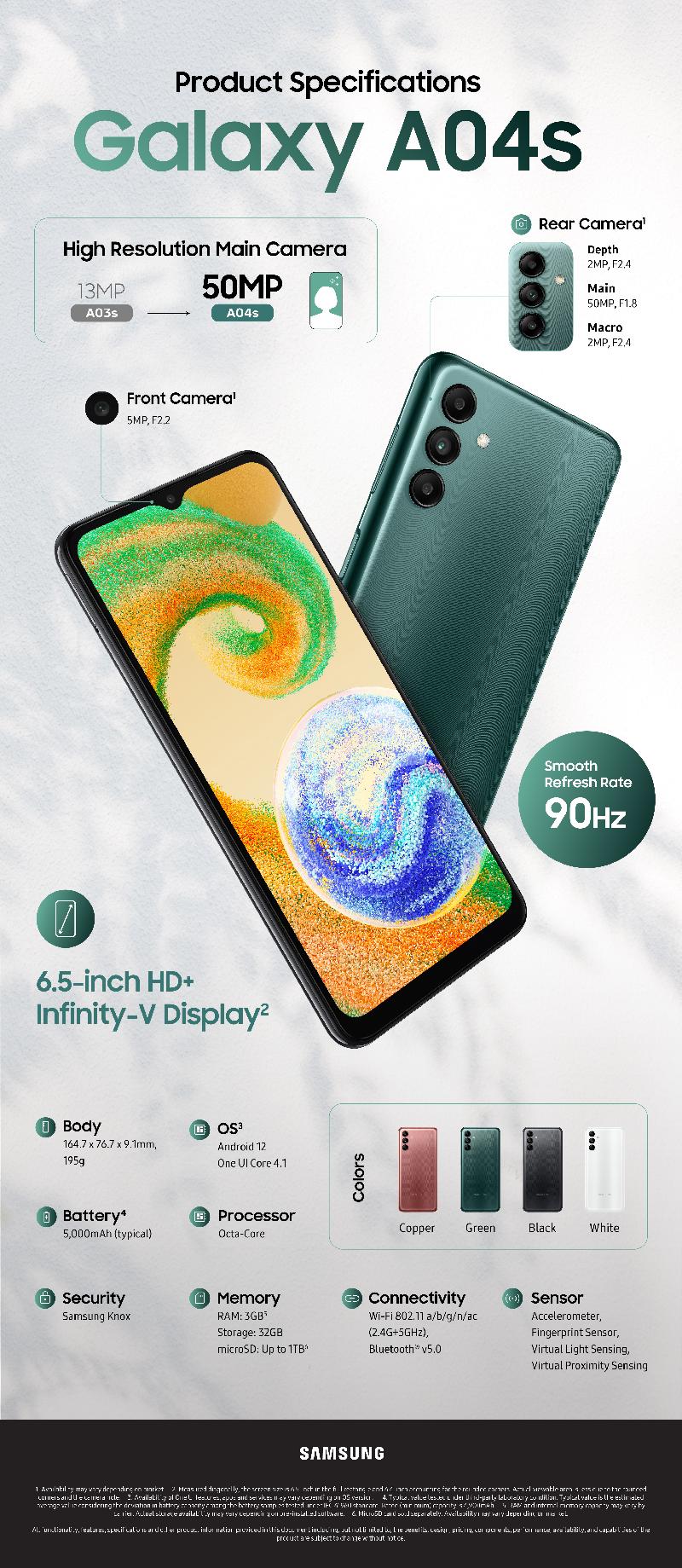 Infographic Galaxy A04s A High Resolution Camera And Smooth Screen Rate Round Out The Newest