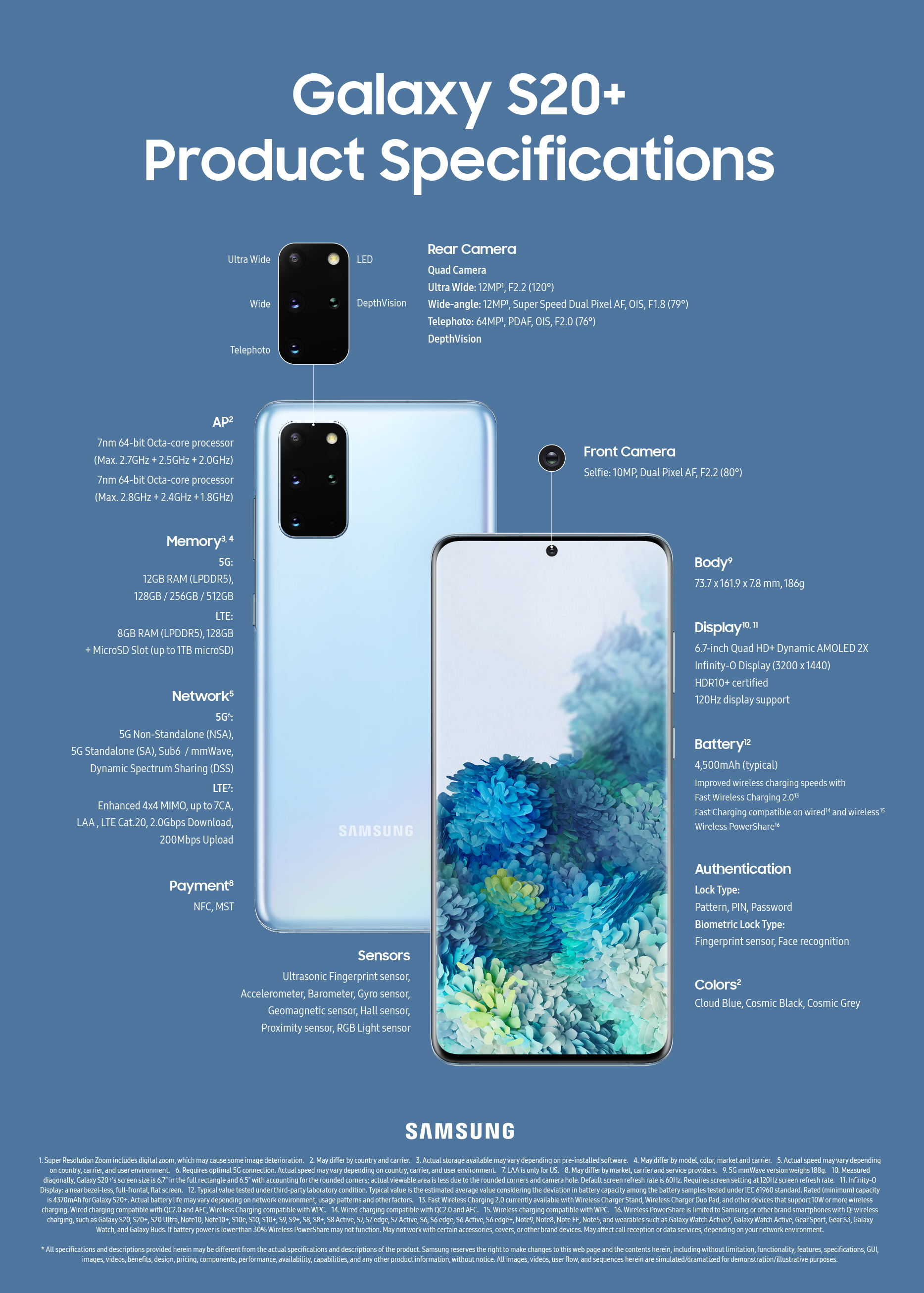 Infographic] Galaxy S20